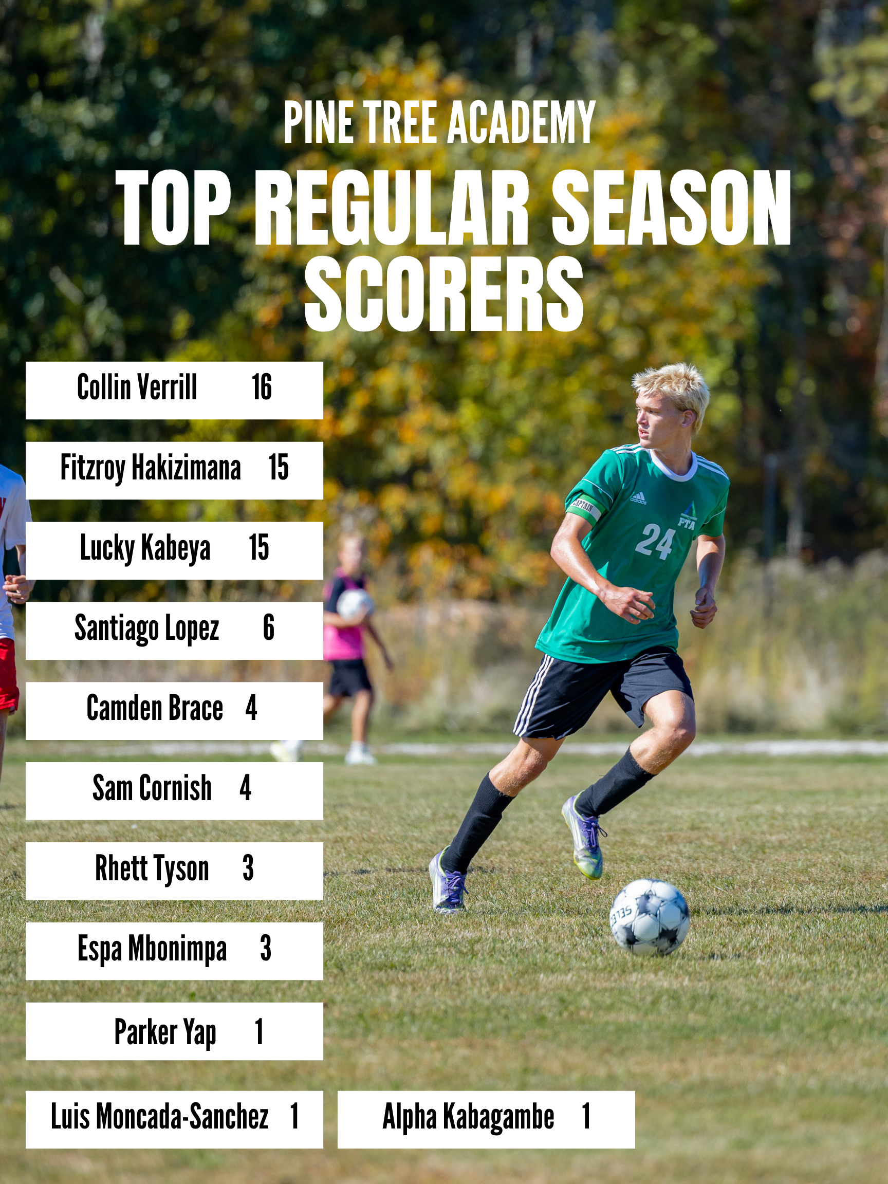 Pine Tree Academy boys varsity soccer 2026 regular-season goal-scoring graphic